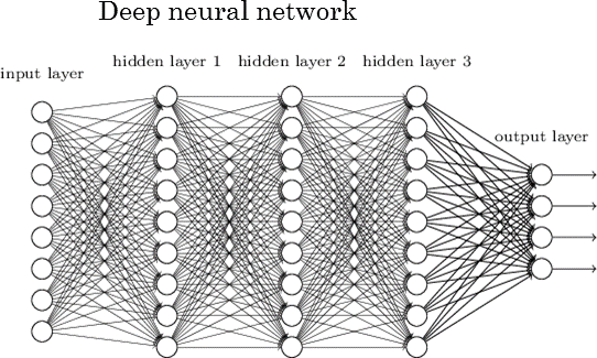 Exploring Deep Learning Amp Cnns Rsip Vision