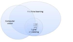 Venn diagram cv