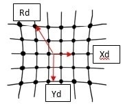 pincushion distortion