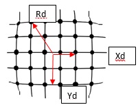 Barrel distortion