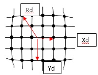 Barrel distortion