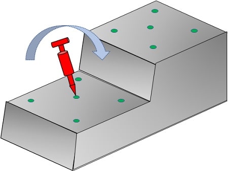 Validation of Accuracy