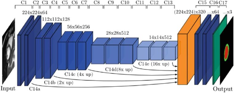 Cardiac Motion Correction