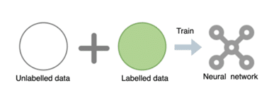 Chen Chen - Learning with unlabelled data 